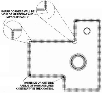 Drawing detail illustrates importance of rounded corners