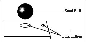 The test geometry used to measure Rockwell hardness in plastics such as in the ASTM D 785 test.
